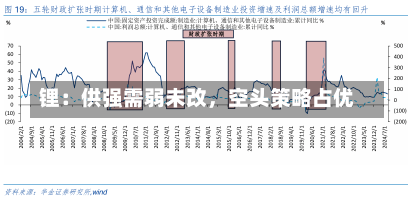 锂：供强需弱未改，空头策略占优-第1张图片-建明新闻