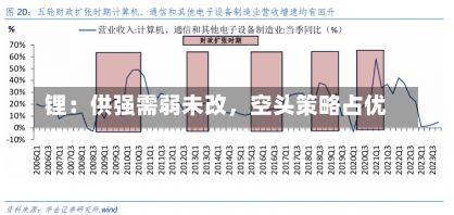 锂：供强需弱未改，空头策略占优-第2张图片-建明新闻