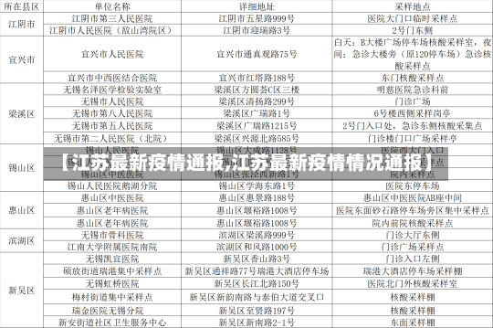 【江苏最新疫情通报,江苏最新疫情情况通报】-第2张图片-建明新闻