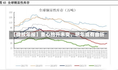 【橡胶年报】重心抬升未变，明年或有曲折-第1张图片-建明新闻