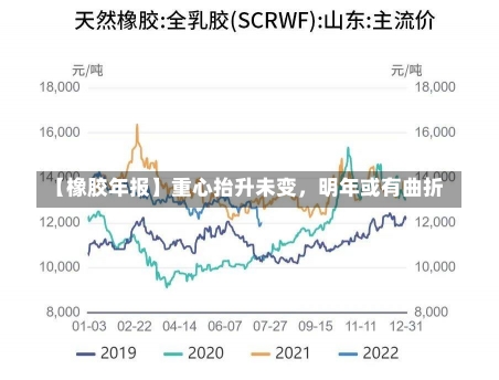 【橡胶年报】重心抬升未变，明年或有曲折-第2张图片-建明新闻