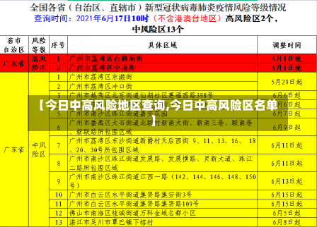 【今日中高风险地区查询,今日中高风险区名单】-第1张图片-建明新闻