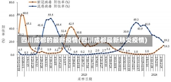 四川成都的最新疫情(四川成都最新肺炎疫情)-第1张图片-建明新闻