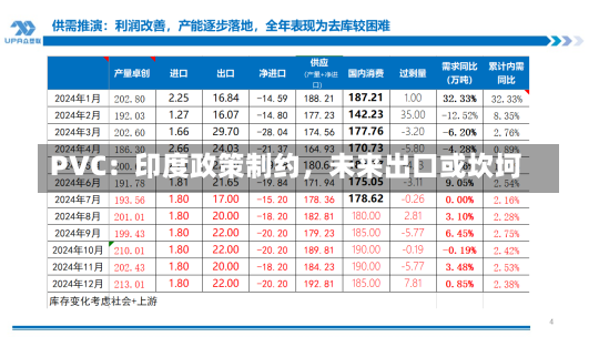 PVC：印度政策制约，未来出口或坎坷-第1张图片-建明新闻