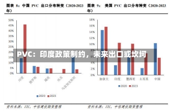 PVC：印度政策制约，未来出口或坎坷-第2张图片-建明新闻