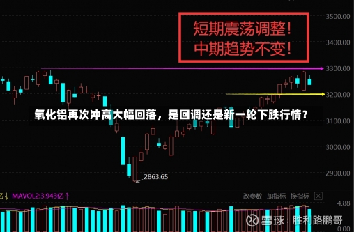 氧化铝再次冲高大幅回落，是回调还是新一轮下跌行情？-第3张图片-建明新闻