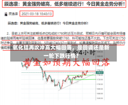 氧化铝再次冲高大幅回落，是回调还是新一轮下跌行情？-第1张图片-建明新闻