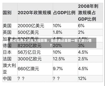 氧化铝再次冲高大幅回落，是回调还是新一轮下跌行情？-第2张图片-建明新闻