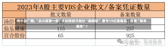 中小云厂商| “云计算第一股”优刻得如今股价“脚踝斩” 累亏19亿靠裁员、控费“降本增效”？-第3张图片-建明新闻