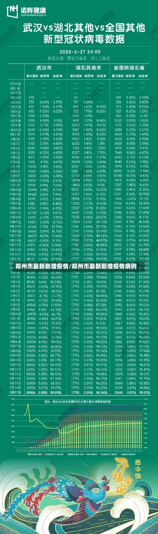 郑州市最新新增疫情/郑州市最新新增疫情病例-第1张图片-建明新闻