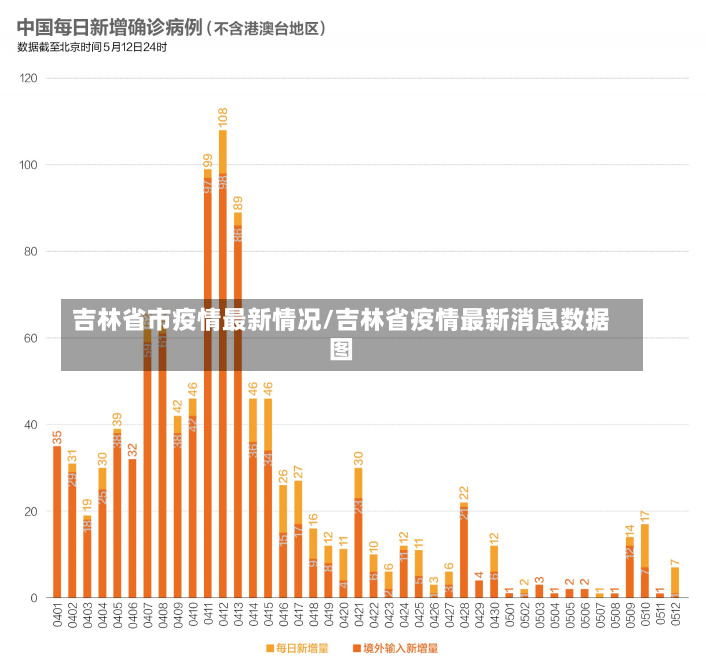 吉林省市疫情最新情况/吉林省疫情最新消息数据图-第2张图片-建明新闻