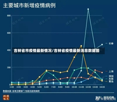 吉林省市疫情最新情况/吉林省疫情最新消息数据图-第3张图片-建明新闻