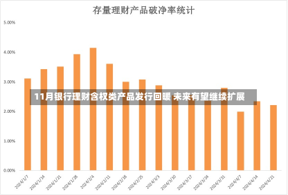 11月银行理财含权类产品发行回暖 未来有望继续扩展-第1张图片-建明新闻