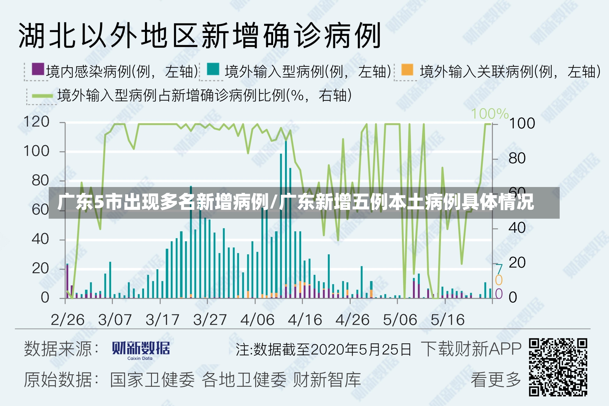 广东5市出现多名新增病例/广东新增五例本土病例具体情况-第1张图片-建明新闻