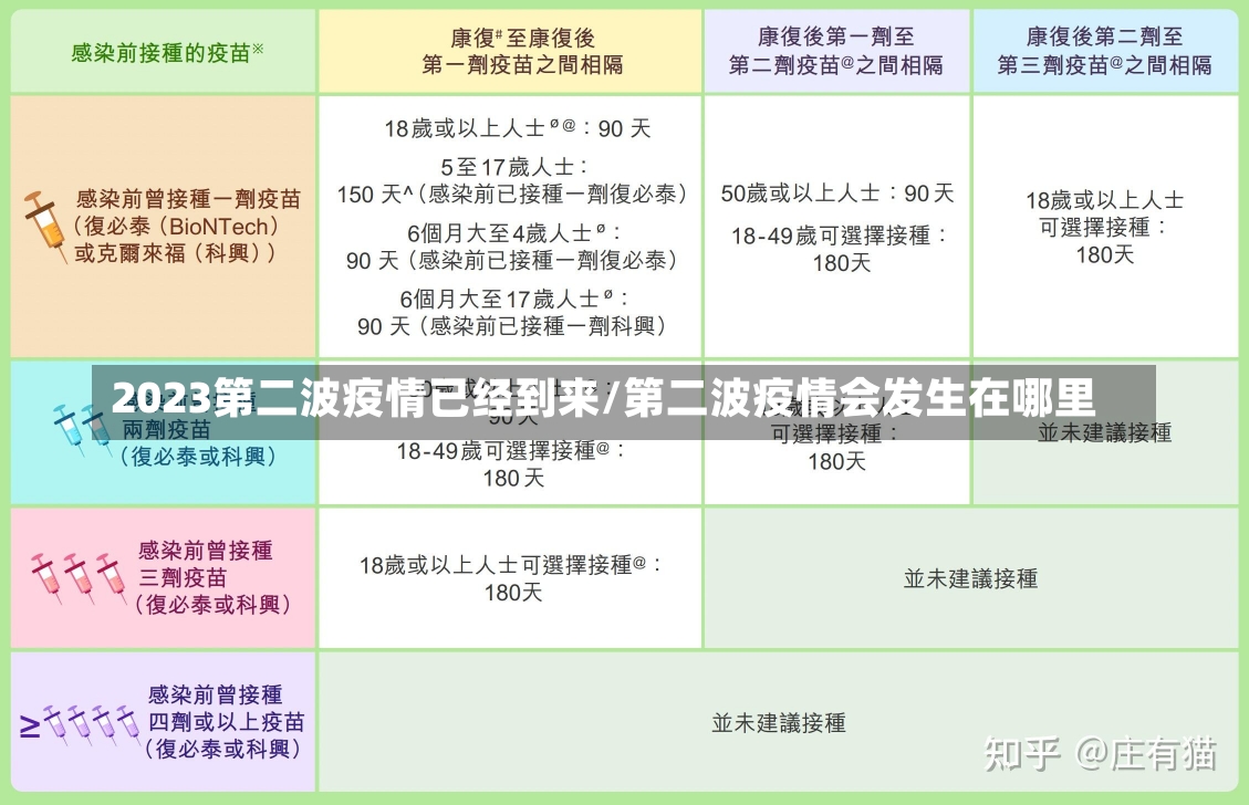 2023第二波疫情已经到来/第二波疫情会发生在哪里-第2张图片-建明新闻