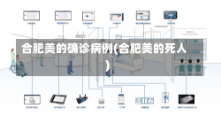 合肥美的确诊病例(合肥美的死人)-第2张图片-建明新闻