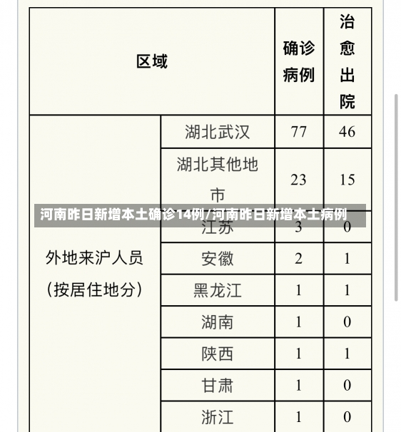 河南昨日新增本土确诊14例/河南昨日新增本土病例-第1张图片-建明新闻