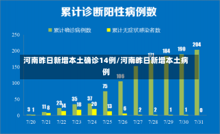 河南昨日新增本土确诊14例/河南昨日新增本土病例-第2张图片-建明新闻