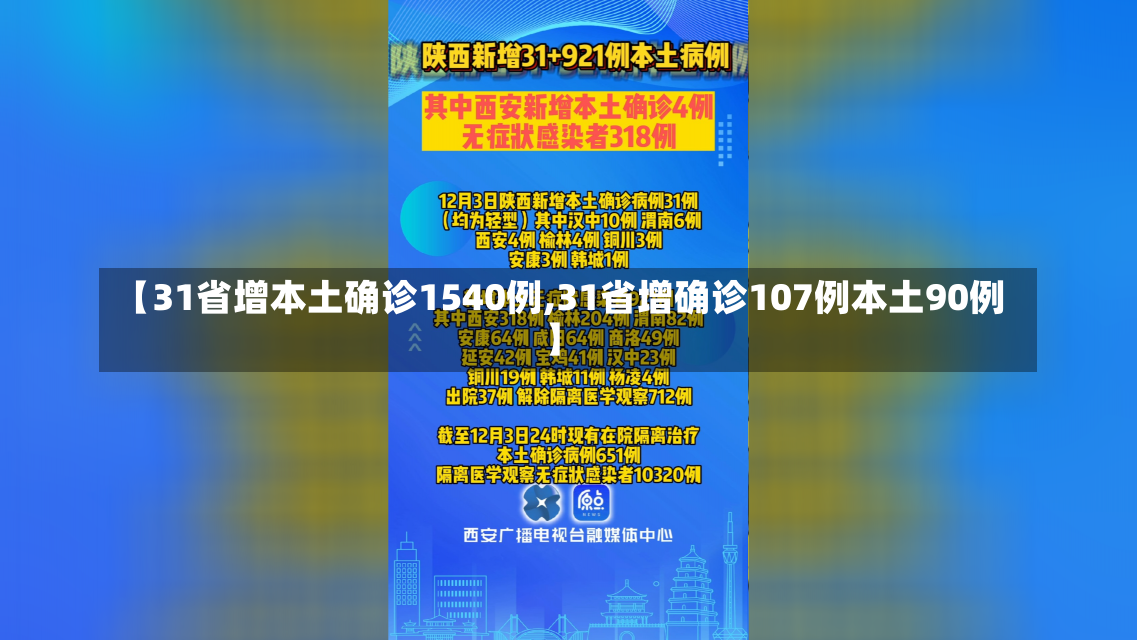 【31省增本土确诊1540例,31省增确诊107例本土90例】-第1张图片-建明新闻