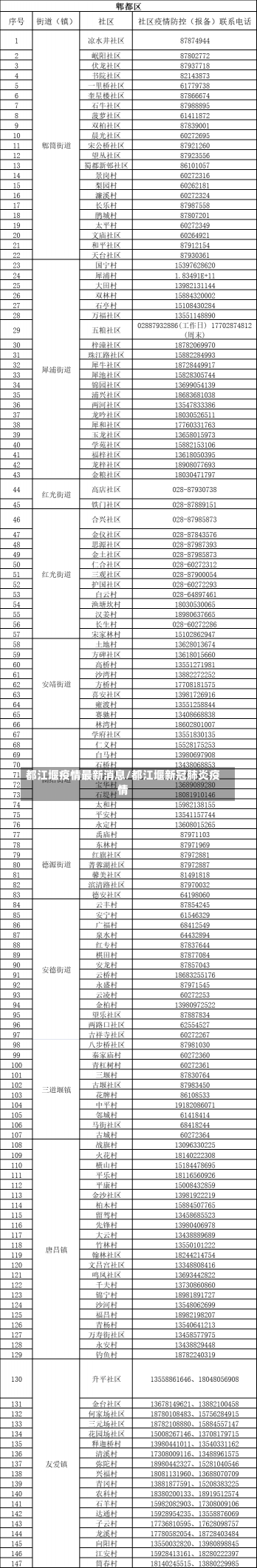 都江堰疫情最新消息/都江堰新冠肺炎疫情-第1张图片-建明新闻