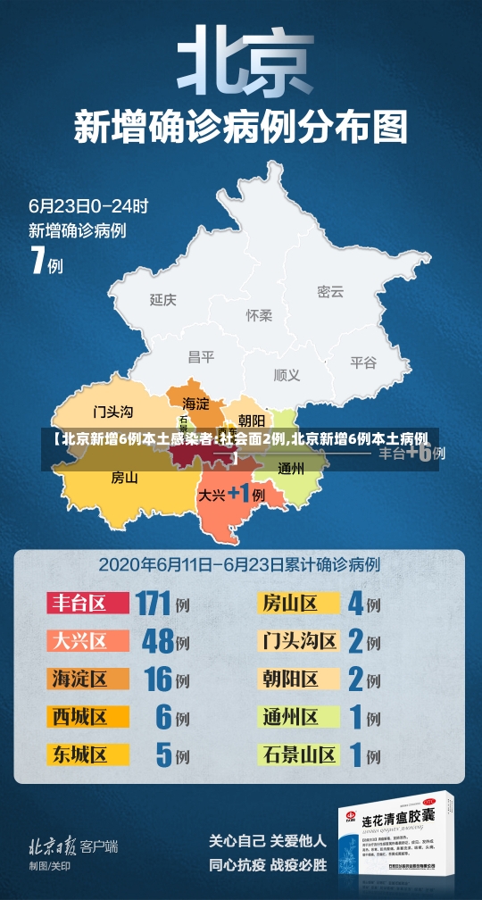 【北京新增6例本土感染者:社会面2例,北京新增6例本土病例】-第1张图片-建明新闻