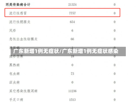 广东新增1例无症状/广东新增1例无症状感染-第2张图片-建明新闻