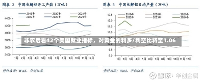 非农后看42个美国就业指标，对黄金的利多/利空比将至1.06-第1张图片-建明新闻