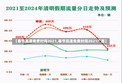 【春节高速免费时间2021,春节高速免费时间2021广西】-第2张图片-建明新闻