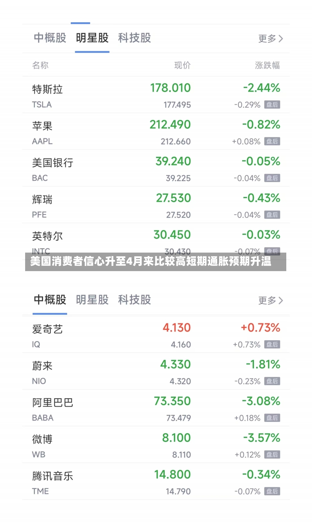 美国消费者信心升至4月来比较高短期通胀预期升温-第1张图片-建明新闻