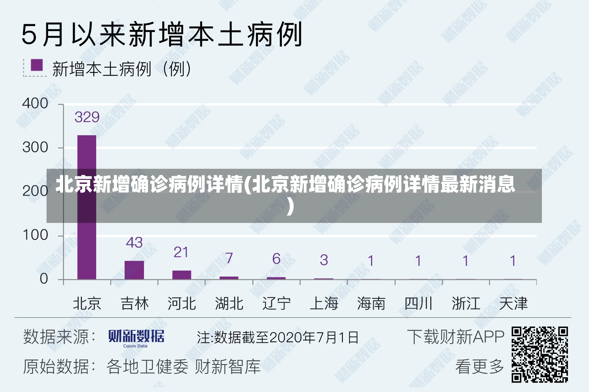 北京新增确诊病例详情(北京新增确诊病例详情最新消息)-第2张图片-建明新闻