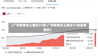 【广州新增本土确诊27例,广州新增本土确诊27例是哪里的】-第2张图片-建明新闻