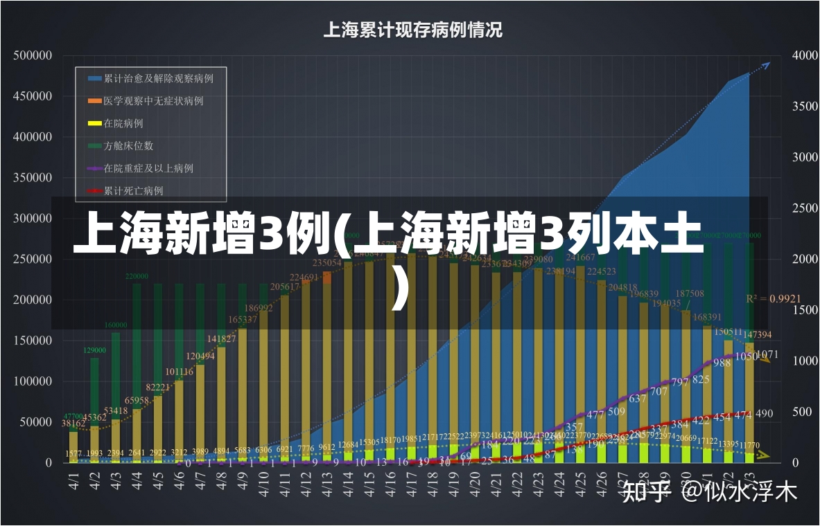 上海新增3例(上海新增3列本土)-第1张图片-建明新闻