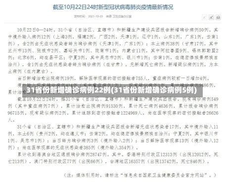 31省份新增确诊病例22例(31省份新增确诊病例5例)-第1张图片-建明新闻