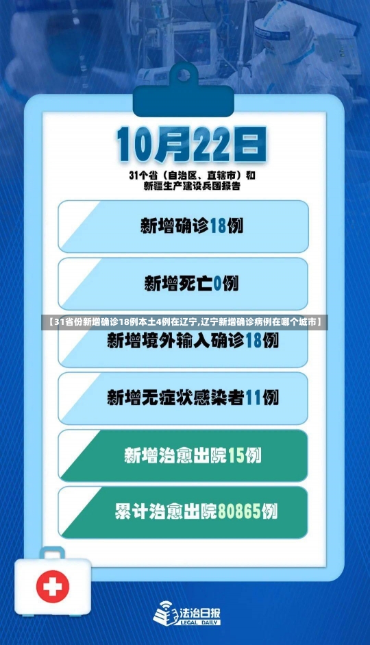 【31省份新增确诊18例本土4例在辽宁,辽宁新增确诊病例在哪个城市】-第1张图片-建明新闻