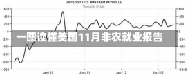 一图读懂美国11月非农就业报告-第2张图片-建明新闻