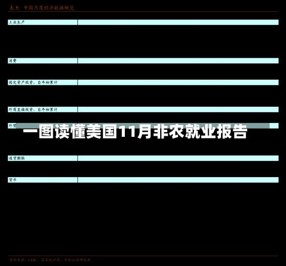 一图读懂美国11月非农就业报告-第1张图片-建明新闻