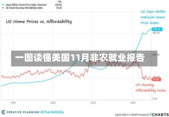 一图读懂美国11月非农就业报告-第3张图片-建明新闻