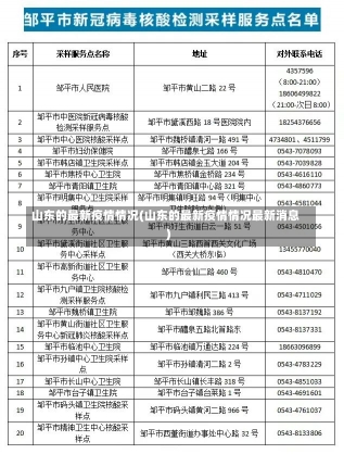 山东的最新疫情情况(山东的最新疫情情况最新消息)-第1张图片-建明新闻