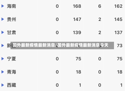 国外最新疫情最新消息/国外最新疫情最新消息今天-第2张图片-建明新闻