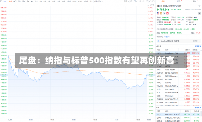 尾盘：纳指与标普500指数有望再创新高-第1张图片-建明新闻