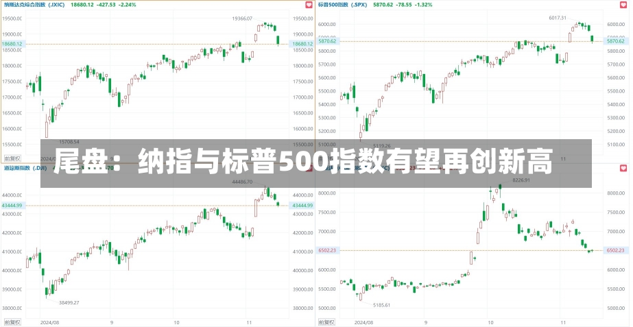 尾盘：纳指与标普500指数有望再创新高-第2张图片-建明新闻