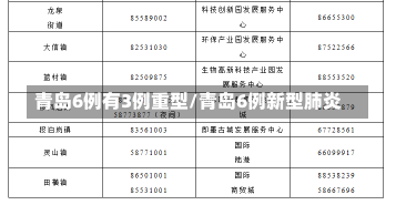 青岛6例有3例重型/青岛6例新型肺炎-第2张图片-建明新闻