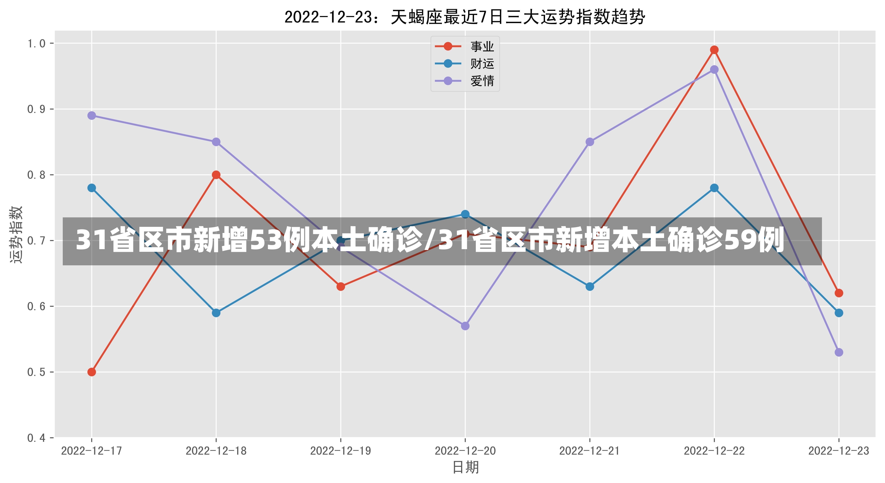 31省区市新增53例本土确诊/31省区市新增本土确诊59例-第1张图片-建明新闻