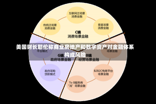 美国财长耶伦称商业房地产和数字资产对金融体系构成风险-第3张图片-建明新闻