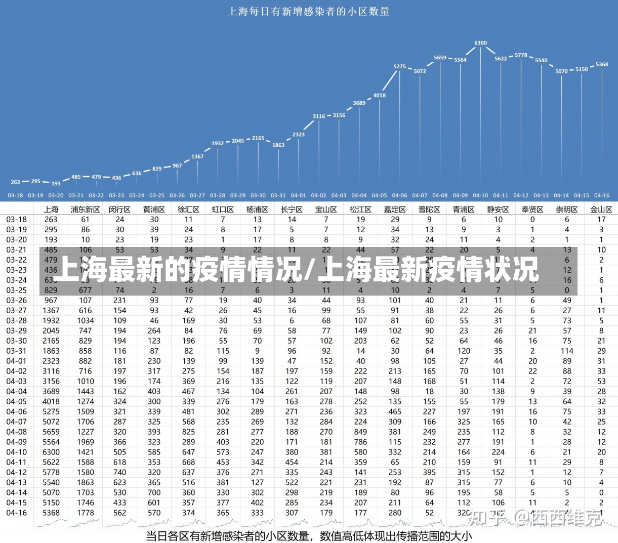 上海最新的疫情情况/上海最新疫情状况-第2张图片-建明新闻