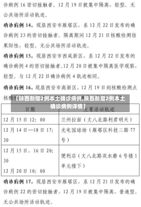 【陕西新增2例本土确诊病例,陕西新增2例本土确诊病例详情】-第1张图片-建明新闻