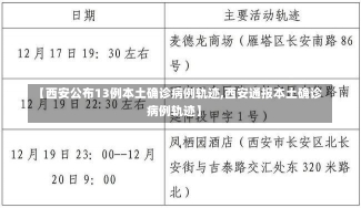 【西安公布13例本土确诊病例轨迹,西安通报本土确诊病例轨迹】-第3张图片-建明新闻