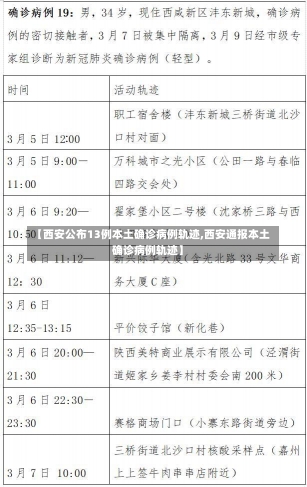 【西安公布13例本土确诊病例轨迹,西安通报本土确诊病例轨迹】-第1张图片-建明新闻