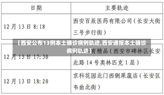 【西安公布13例本土确诊病例轨迹,西安通报本土确诊病例轨迹】-第2张图片-建明新闻