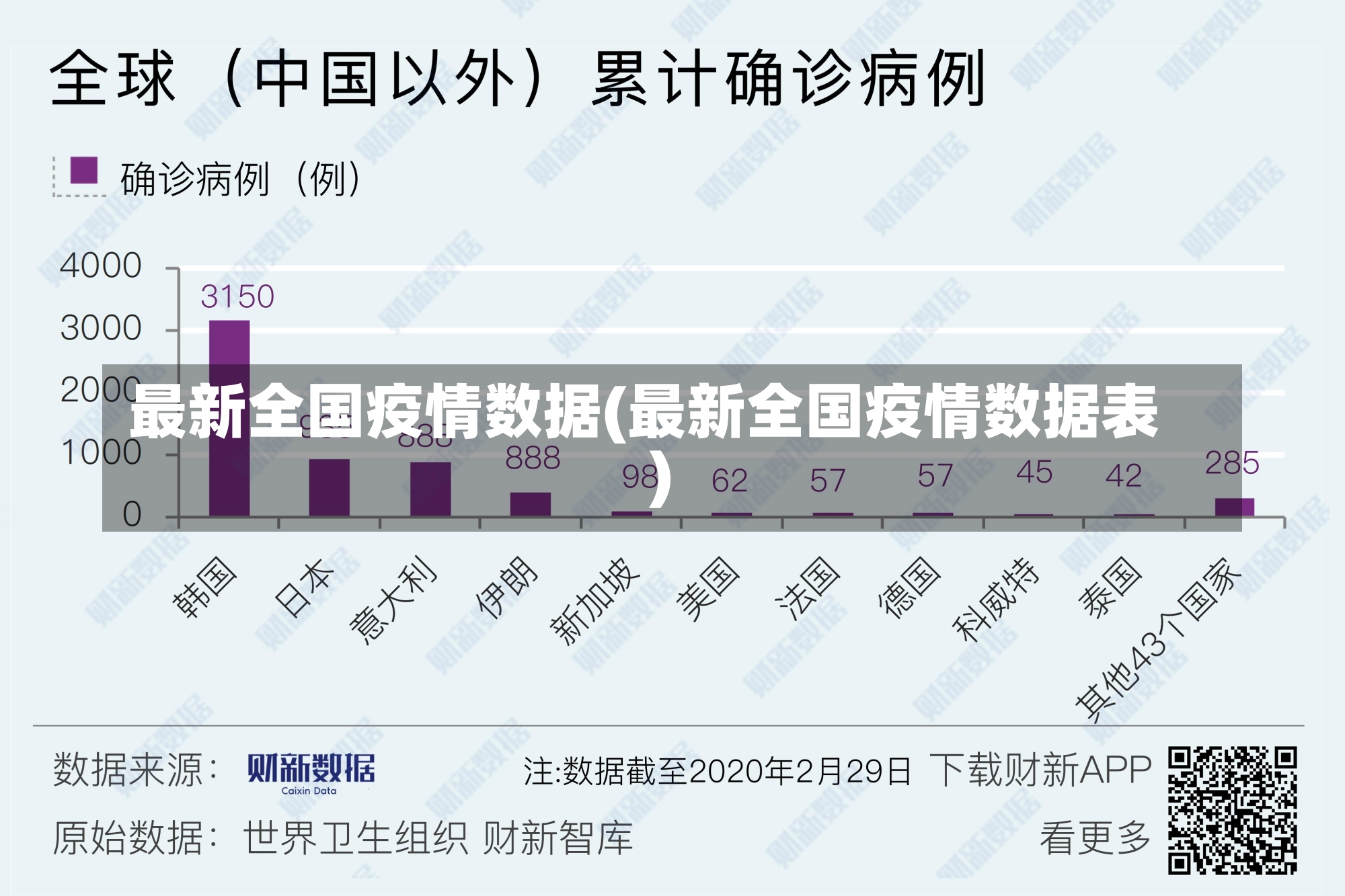 最新全国疫情数据(最新全国疫情数据表)-第1张图片-建明新闻